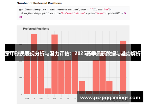 意甲球员表现分析与潜力评估：2025赛季最新数据与趋势解析
