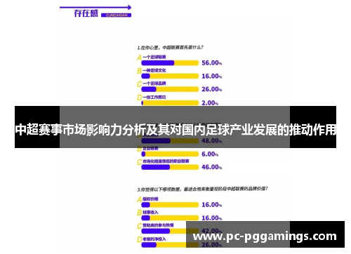 中超赛事市场影响力分析及其对国内足球产业发展的推动作用