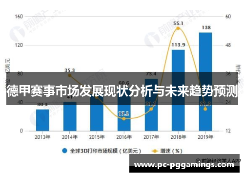 德甲赛事市场发展现状分析与未来趋势预测