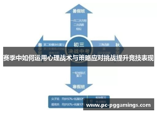 赛季中如何运用心理战术与策略应对挑战提升竞技表现