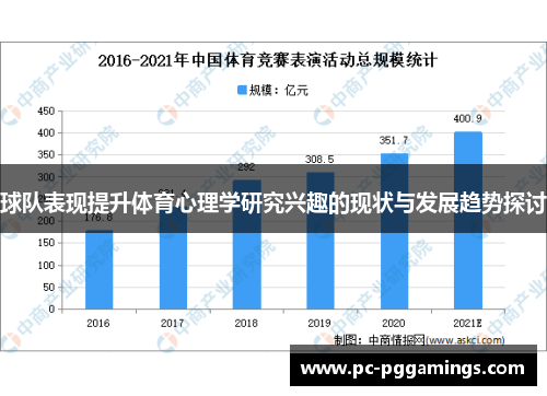 球队表现提升体育心理学研究兴趣的现状与发展趋势探讨