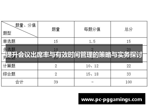 提升会议出席率与有效时间管理的策略与实务探讨