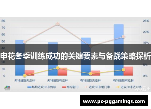 申花冬季训练成功的关键要素与备战策略探析