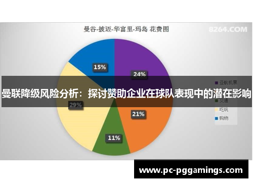 曼联降级风险分析：探讨赞助企业在球队表现中的潜在影响