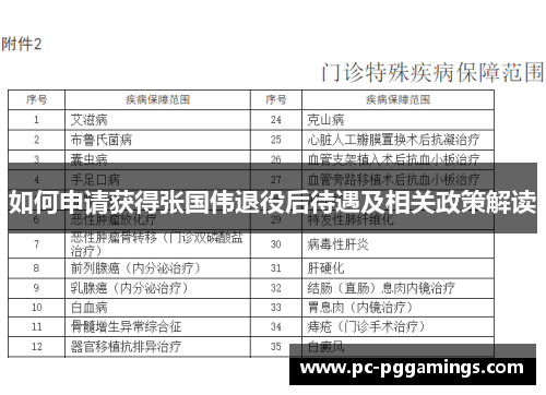 如何申请获得张国伟退役后待遇及相关政策解读