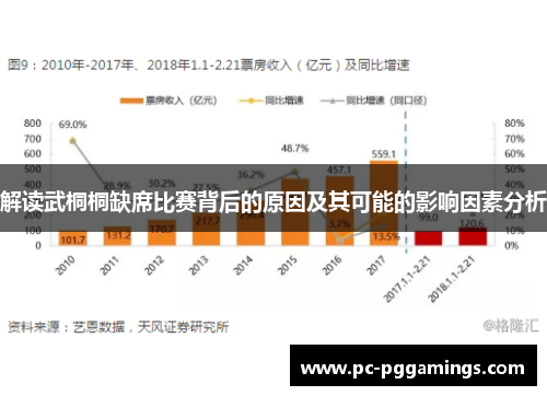 解读武桐桐缺席比赛背后的原因及其可能的影响因素分析