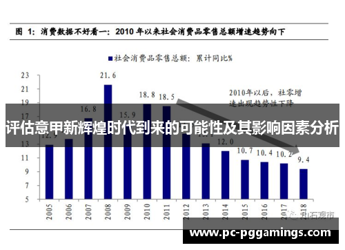 评估意甲新辉煌时代到来的可能性及其影响因素分析