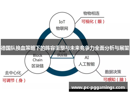德国队换血策略下的阵容重塑与未来竞争力全面分析与展望 德国队换血策略下的阵容重塑与未来竞争力全面分析与展望