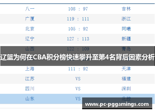 辽篮为何在CBA积分榜快速攀升至第4名背后因素分析