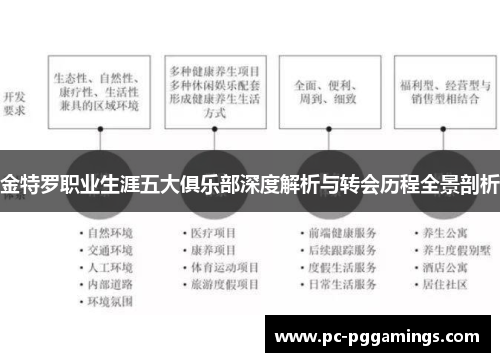 金特罗职业生涯五大俱乐部深度解析与转会历程全景剖析