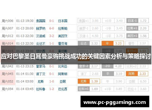 应对巴黎圣日耳曼豪购挑战成功的关键因素分析与策略探讨