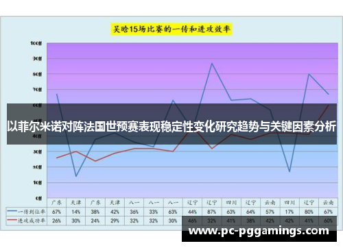 以菲尔米诺对阵法国世预赛表现稳定性变化研究趋势与关键因素分析
