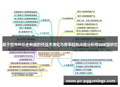 基于世界杯历史数据的技战术演化与赛事趋势深度分析预测模型研究