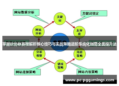 掌握欧协联赛程解析核心技巧与实战策略进阶系统化指南全面提升法