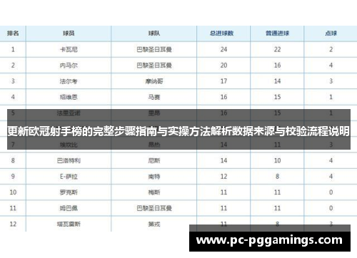 更新欧冠射手榜的完整步骤指南与实操方法解析数据来源与校验流程说明