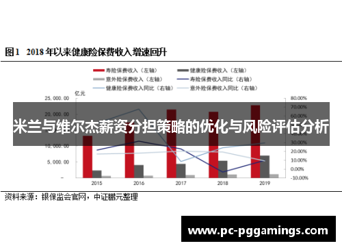 米兰与维尔杰薪资分担策略的优化与风险评估分析