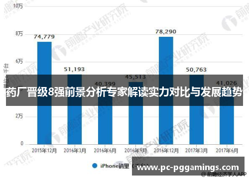 药厂晋级8强前景分析专家解读实力对比与发展趋势 药厂晋级8强前景分析专家解读实力对比与发展趋势