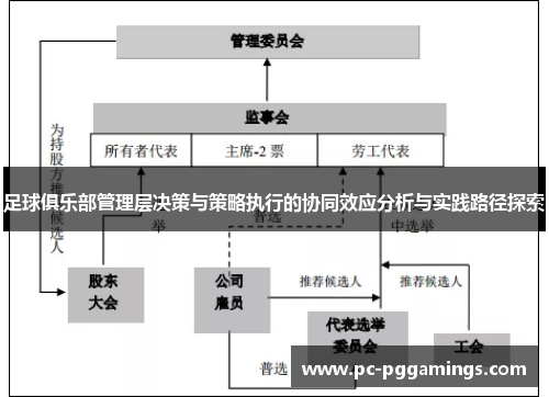 足球俱乐部管理层决策与策略执行的协同效应分析与实践路径探索