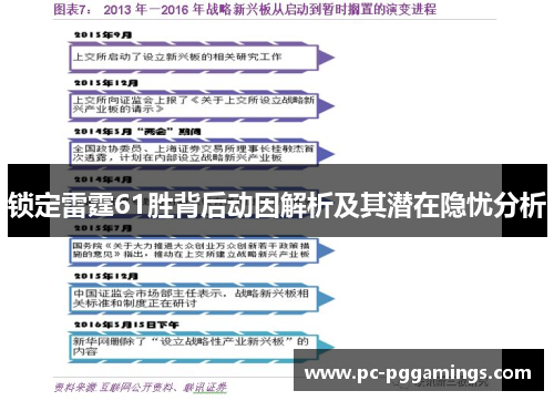 锁定雷霆61胜背后动因解析及其潜在隐忧分析