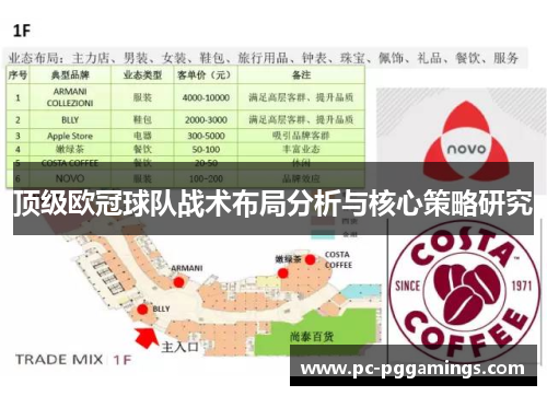 顶级欧冠球队战术布局分析与核心策略研究
